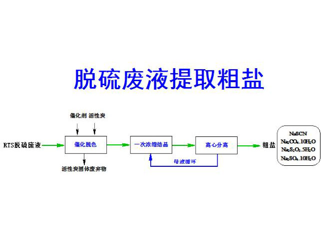 c(din)鿴Ԕ(x)Ϣ(bio)}һ߻Óɫ-һνY(ji)ˇ xΔ(sh)3570