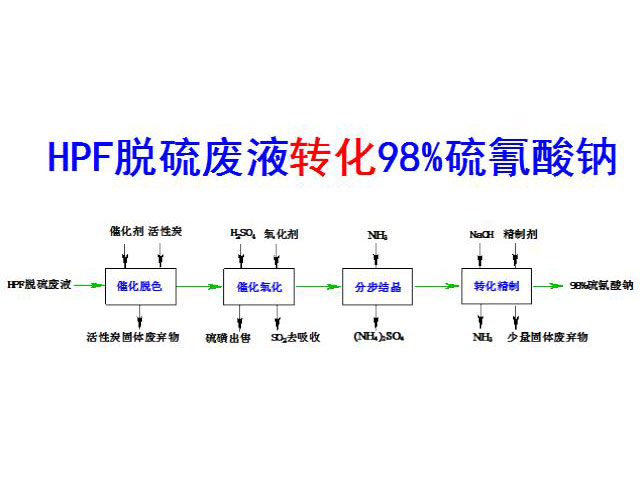 c(din)鿴Ԕ(x)Ϣ(bio)}Ĵ߻Óɫ-Y(ji)D(zhun)ˇ xΔ(sh)3600